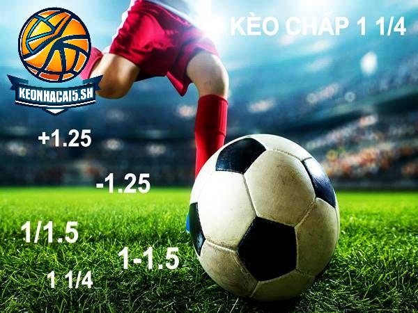 Thương Hiệu Kèo nhà cái